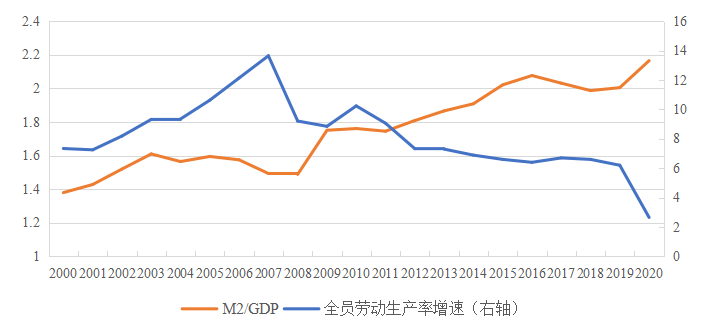 全员劳动生产率高于gdp增速_十四五 时期全员劳动生产率增长高于国内生产总值增长