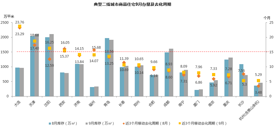 人口普查居住状况怎么填_人口普查(3)