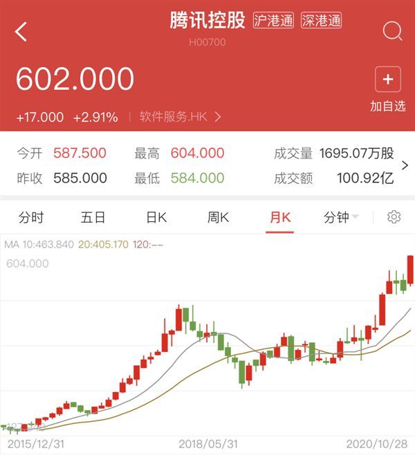 1000