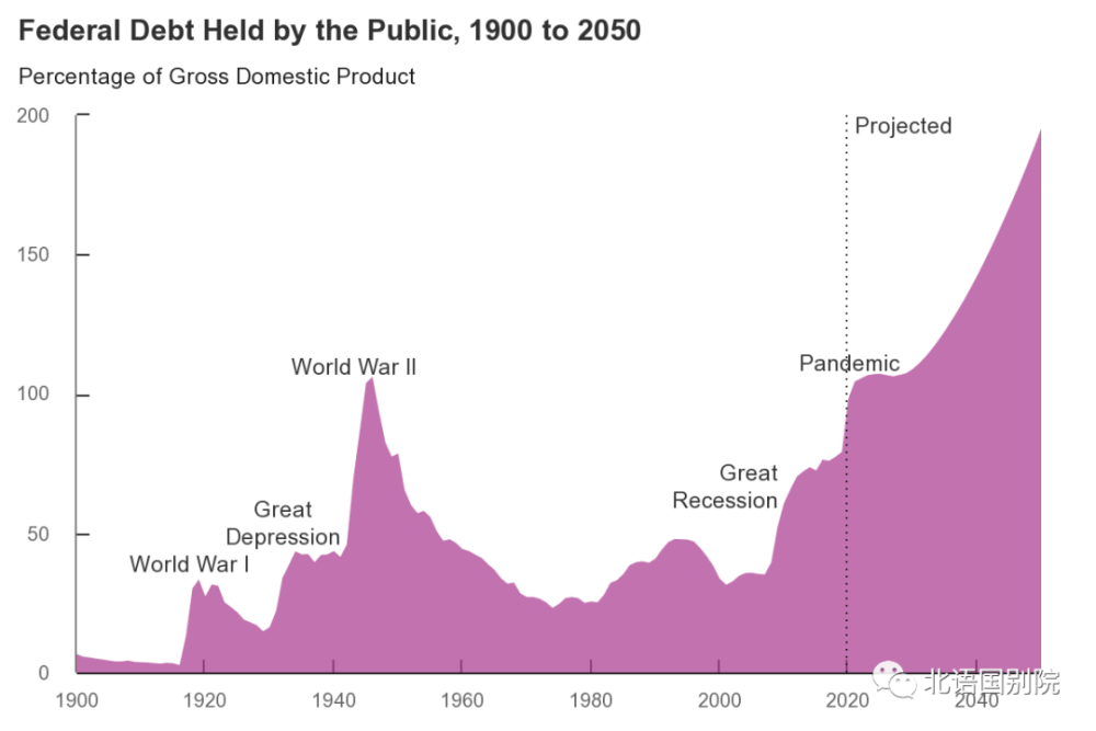 2050年世界gdp_2020年世界gdp排名(2)