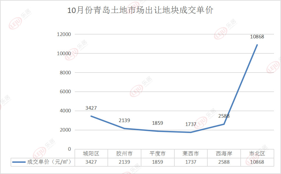 土地出让价格是gdp吗_中国7城市今年 卖地 均超千亿 创历史记录