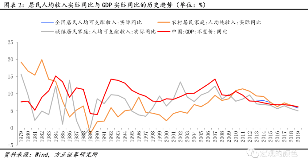 上海工资与GDP比_21省区财政收入增速超GDP 营改增 或再扩容(3)