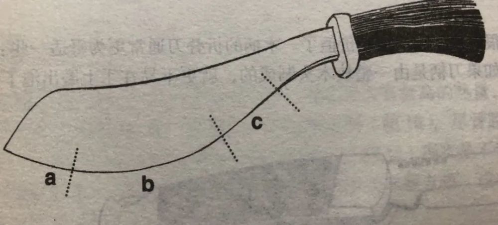 弯月形帕兰砍刀的刀片可分三部分:b部分适于劈柴砍骨头之类的重活;a