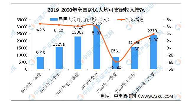 人均中位数_中位数(3)