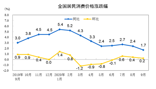 2020居民人均可支配收入_人均可支配收入折线图