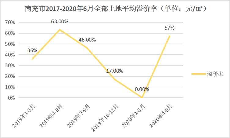 南充市2021年的gdp(2)