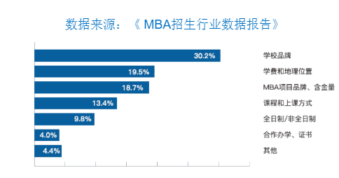 高等教育人口占比世界排名_世界肥胖人口占比图片(2)