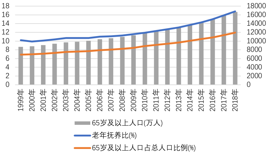 销售占人口比例_中国人口结构比例图(2)