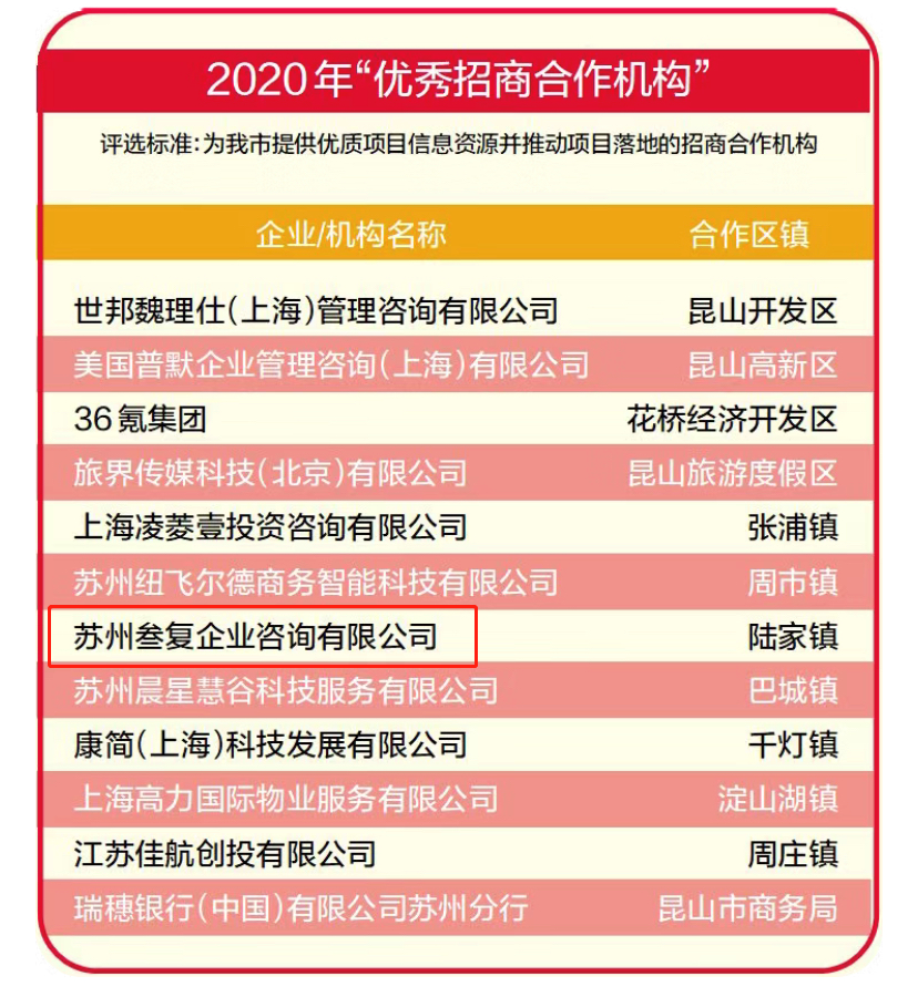 昆山2020年各镇GdP_致昆山市民的一封信(2)