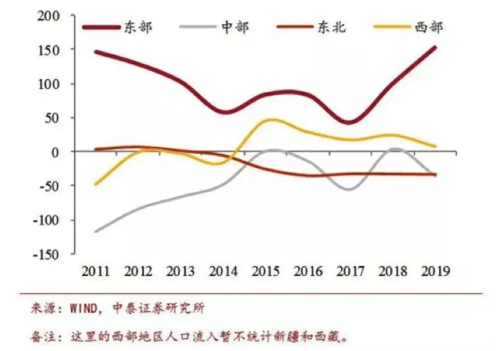 人口流入变化_河南流入流出人口