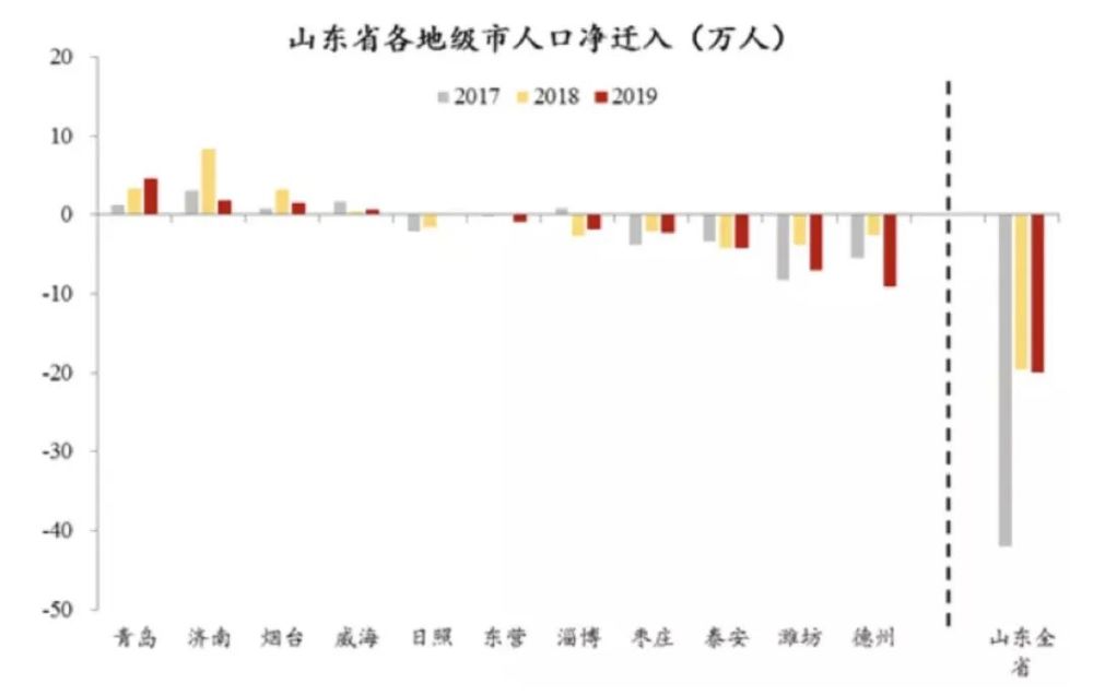 陕西人口流入_陕西人口(2)