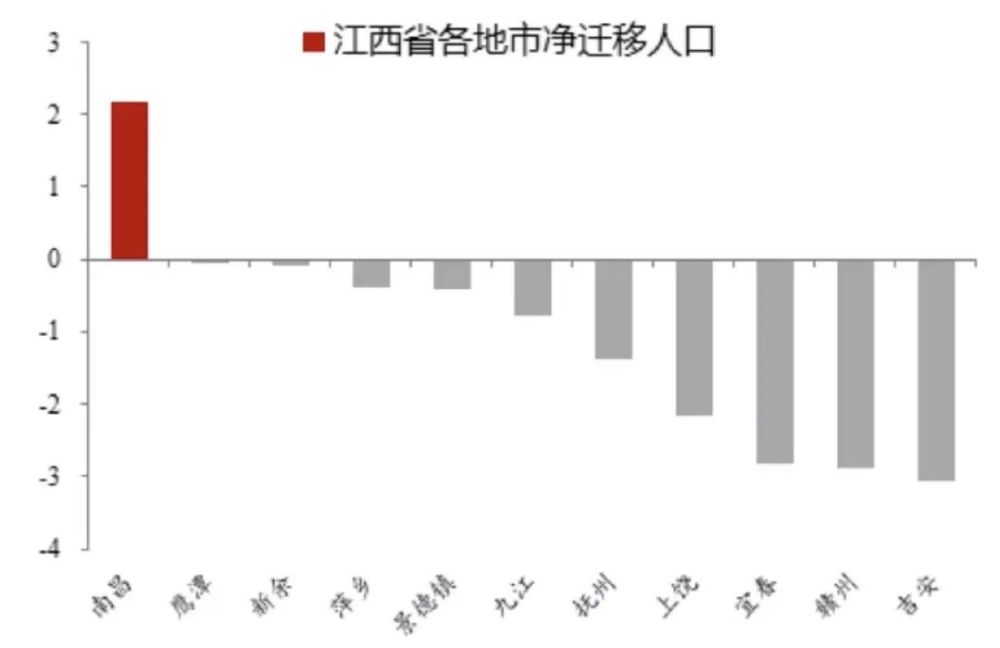 常州人口流入_区域利好集中释放,城市格局悄然转变,你还剩下多少机会(2)