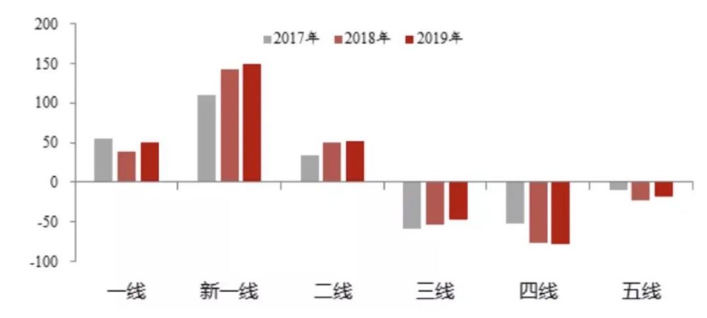 杭州人口流入_杭州楼市现状 人口流入第一,房价如日中天