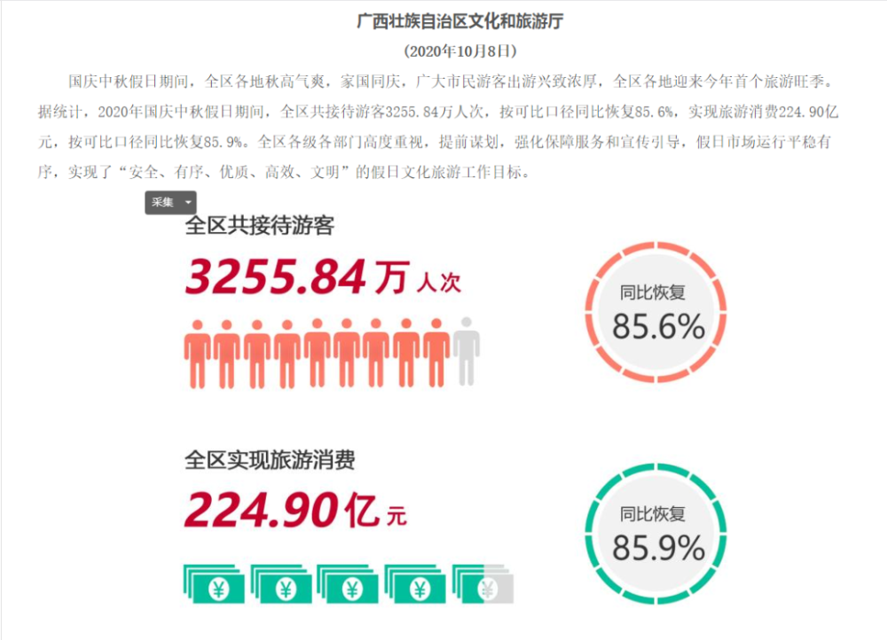 十四五广西gdp增长多少_十四五规划铁路网广西(3)