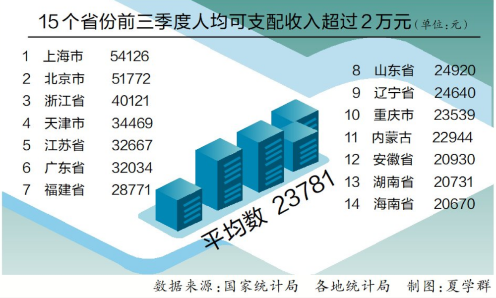 18大以来经济总量稳居_我国经济总量第二(2)