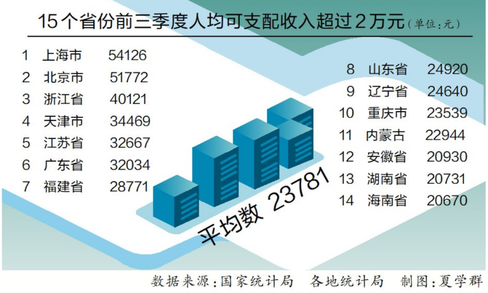 20年衡阳GDP总量_衡阳高铁站图片(3)