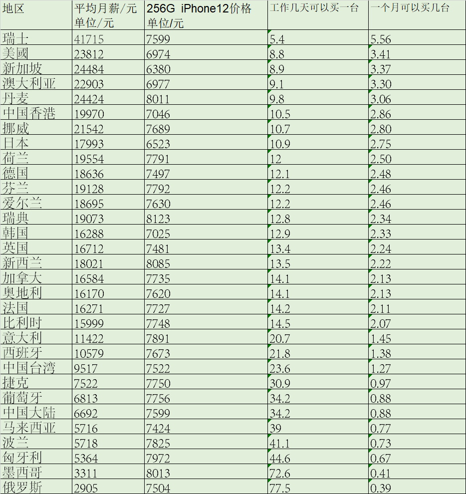 美国人均月薪_美国人均收入地图(3)