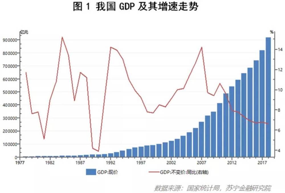 2020年到2018年新疆的gdp柱状图(2)