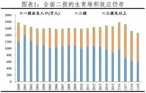化州人口2017有多少_化州杨梅镇人口分布图