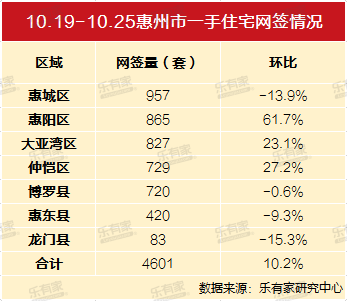 惠州人口密度_惠州人口分布图(2)