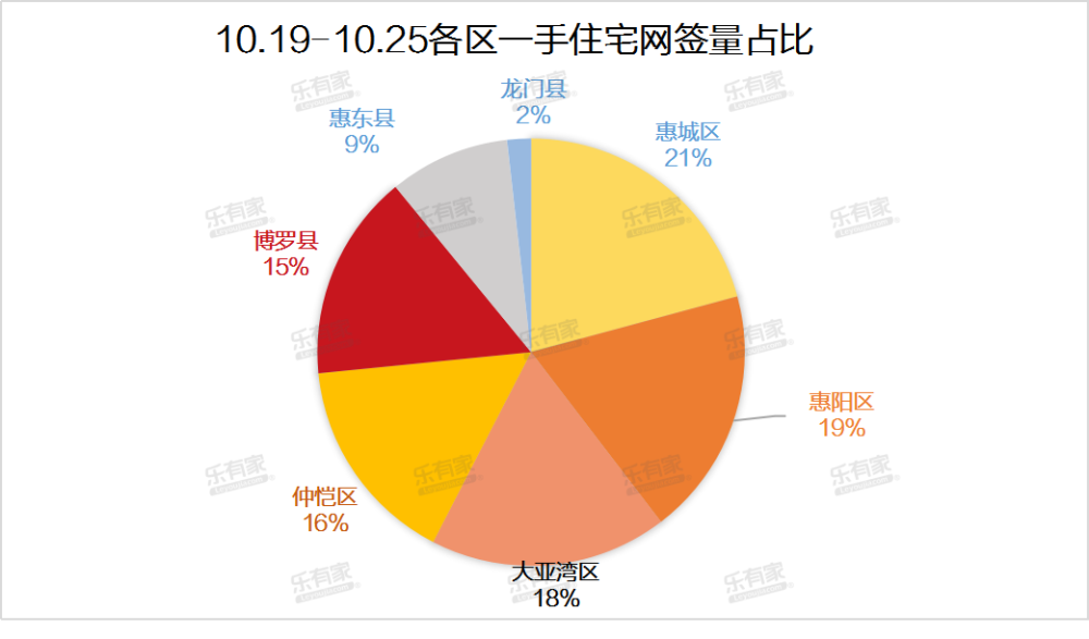 惠州人口密度_惠州人口分布图