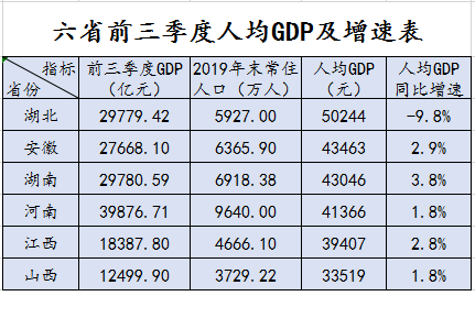 邳州人均gdp低于全国平均_全国一等奖手抄报(2)