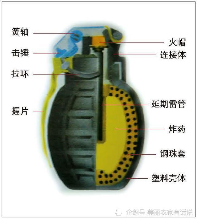 82-2式全塑无柄钢珠手榴弹从1980年代开始,我国手榴弹的研制发展有了