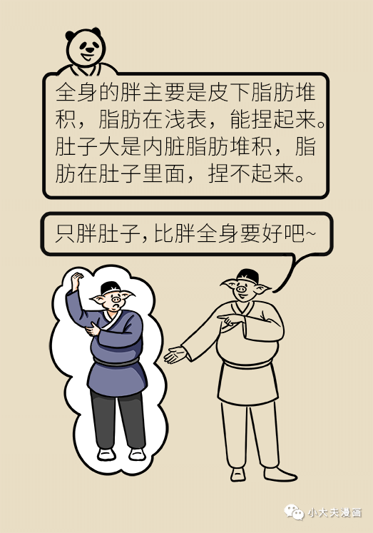 皮下脂肪遍布全身,内脏脂肪围绕在腹部脏器周围.