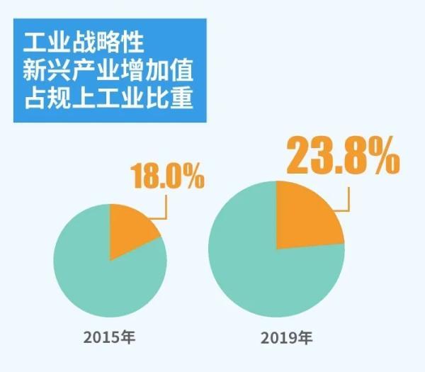 福建每年gdp增长百分比_观点 聚焦叙利亚局势 日内美国GDP也不可忽视(2)