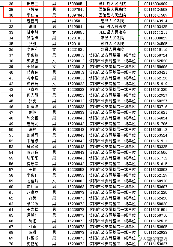 警察公务员考试多少分(警察公务员考试多少分能上岸)