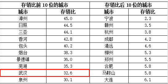 下列产品中不能计入当年gdp的有什么_以下哪些计入GDP(3)