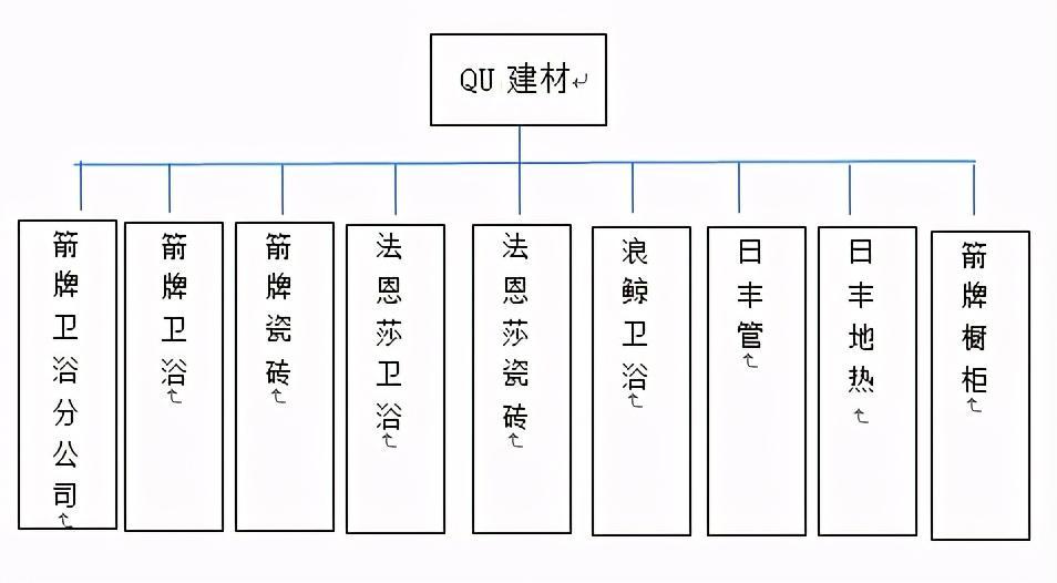 金财控股张金宝:企业股权架构设计案例参考