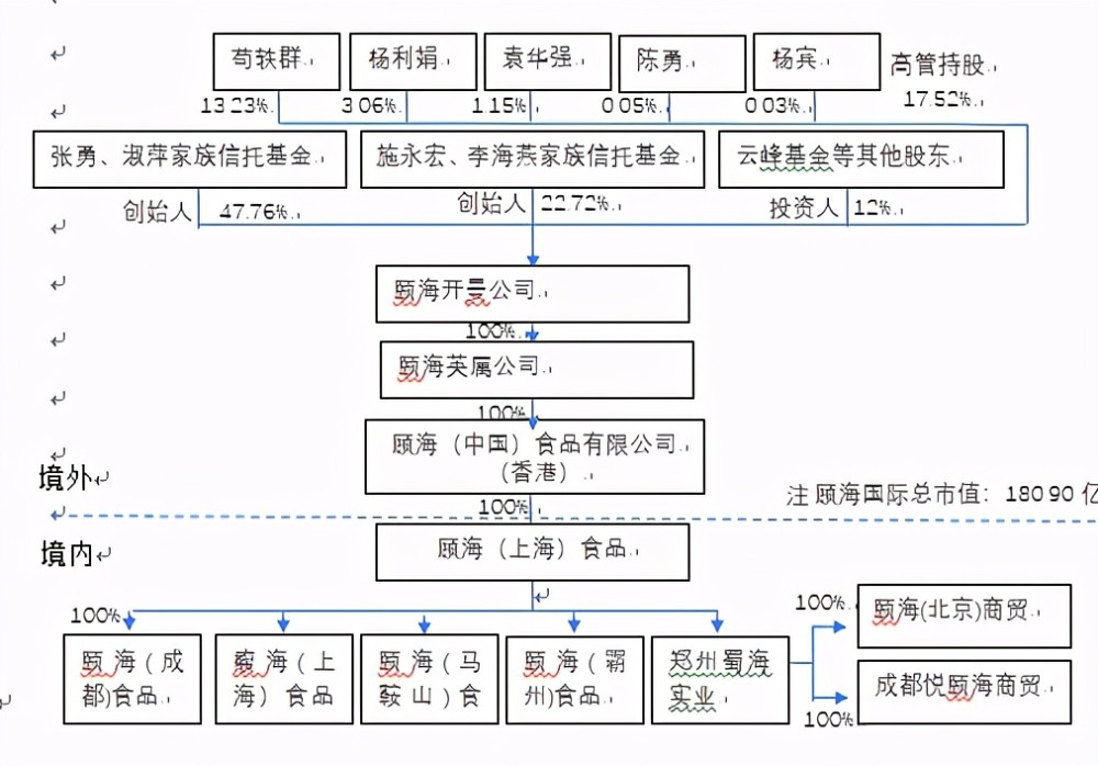 金财控股张金宝:企业股权架构设计案例参考_腾讯新闻