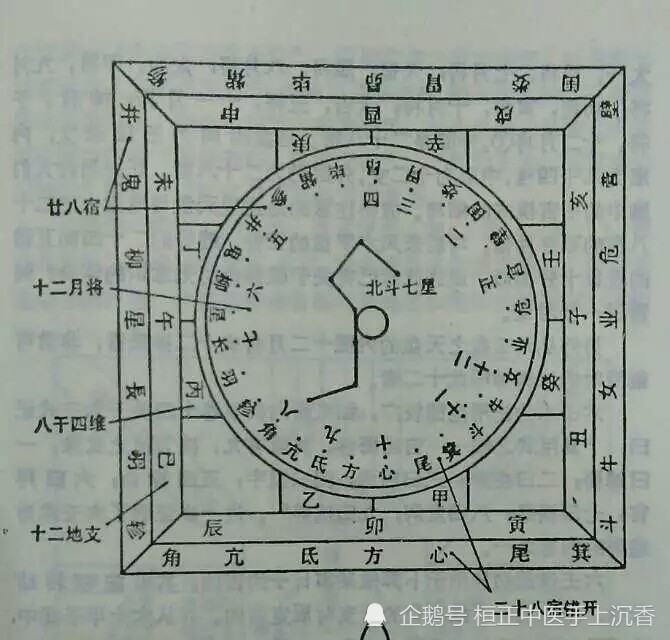 28星宿五行