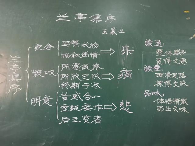 2020年上海各区中小学老师的"神仙板书"来了!一个也舍不得擦!