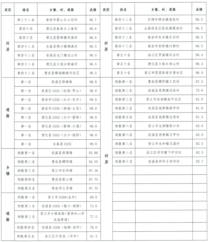 安溪县各乡镇人口排名_安溪县地图全图(2)