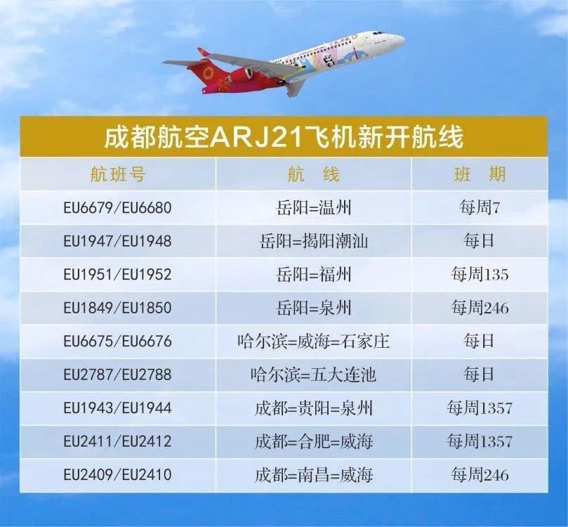 10月25日起 全国民航进入2020年冬春航季 成都航空新增航线中 由arj