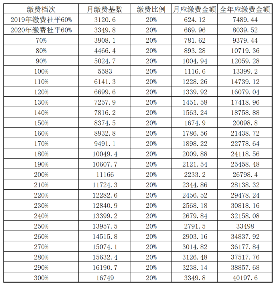 2020宝鸡市人口_宝鸡市2020年规划图(3)