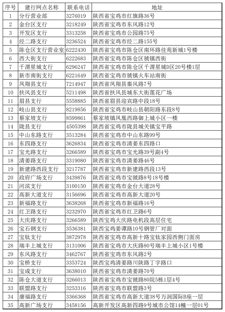 2019年宝鸡市人口_宝鸡市2021年规划图(3)