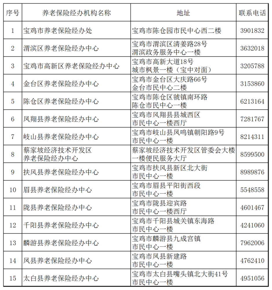 2019年宝鸡市人口_宝鸡市2021年规划图(3)