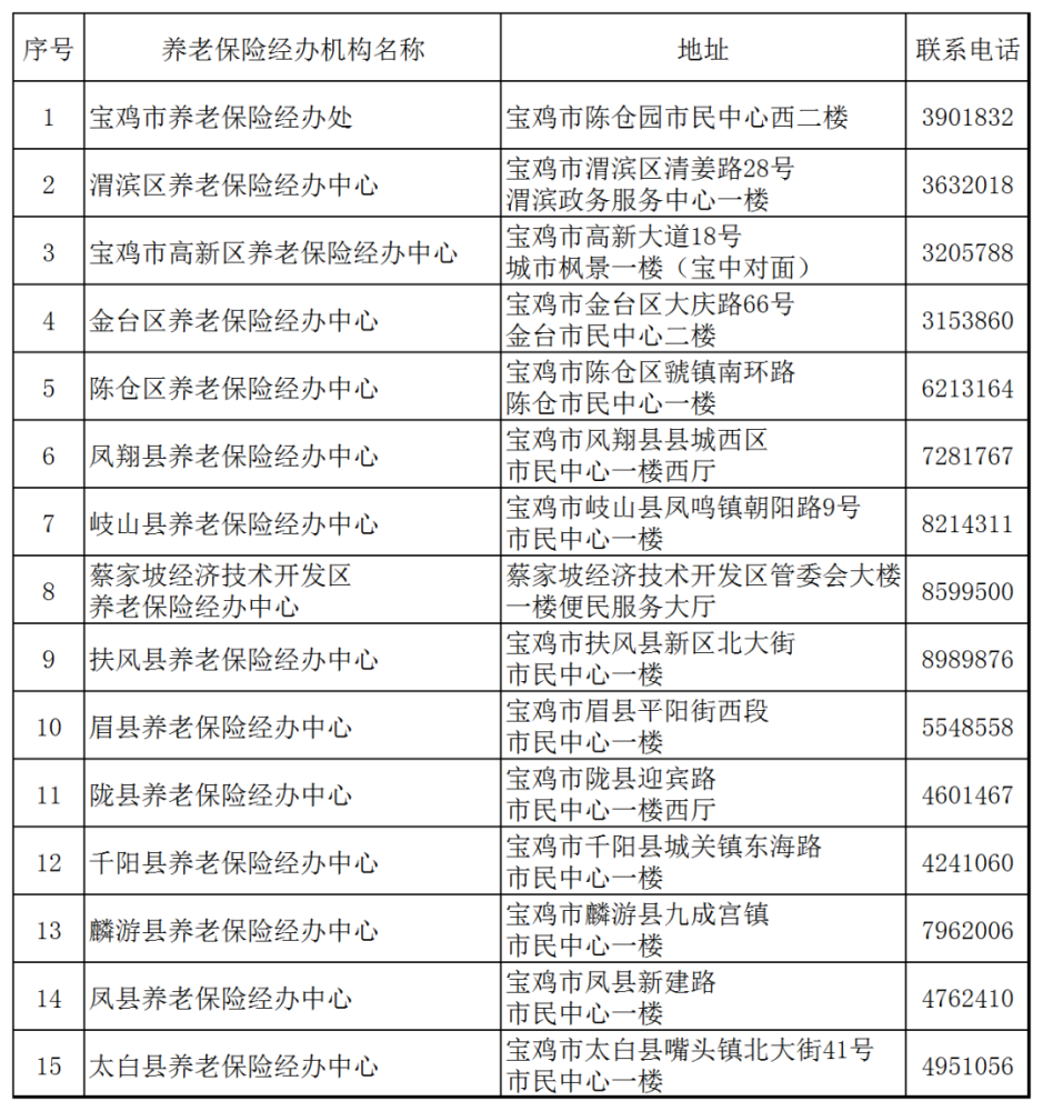 2020宝鸡市人口_宝鸡市2020年规划图