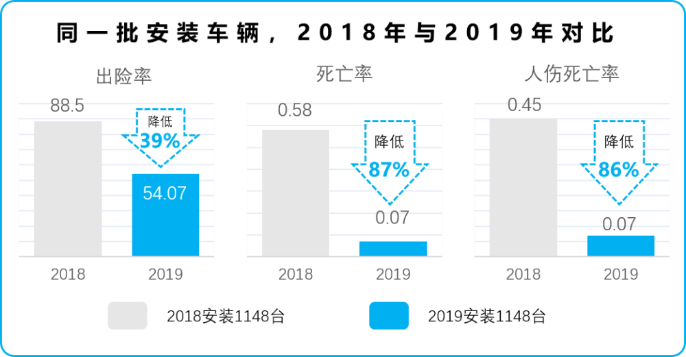 太平洋保险惠州市危化品项目统计数据