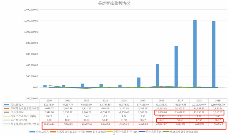 英唐智控于8月21日披露了股票减持计划,胡庆周为偿还质押贷款,计划自