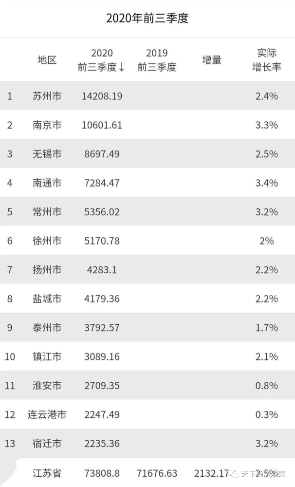 2020南通gdp总产值_南通GDP,突破1万亿(2)