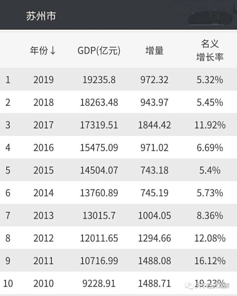 2020江阴市gdp(2)