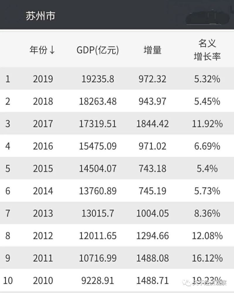 2020前三季度江苏gdp(3)