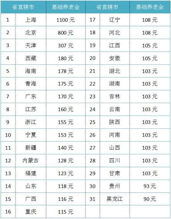 云南农村居民人口每月几多少_云南少数民族人口占比