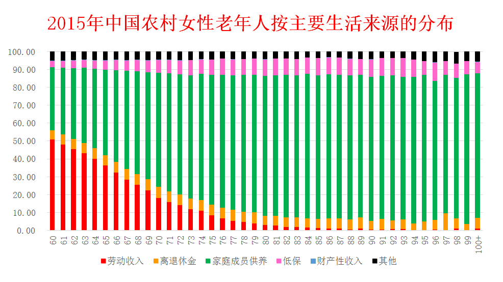 积极应对人口老龄化国家战略职业化