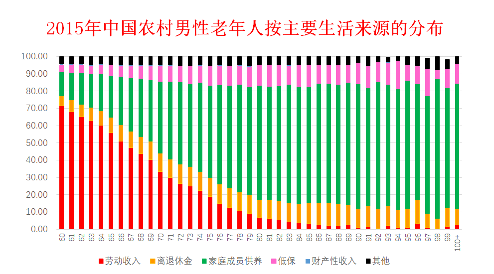 积极应对人口老龄化国家战略职业化