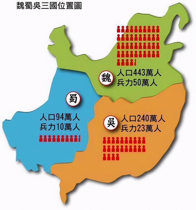 三国人口兵力对比图